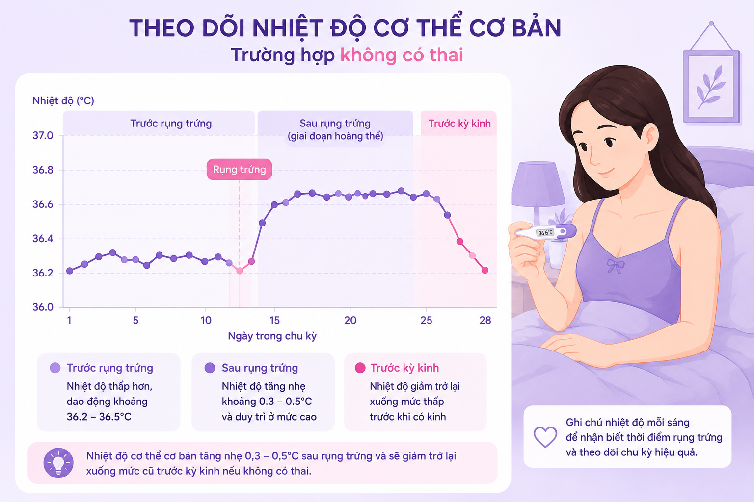NHỮNG DẤU HIỆU BÁO HIỆU SẮP RỤNG TRỨNG CHỊ EM KHÔNG NÊN BỎ QUA 4